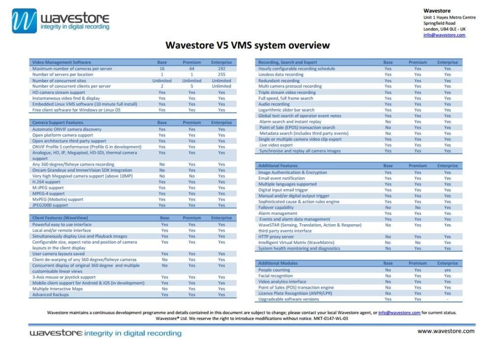 Wavestore V5 VMS System Overview