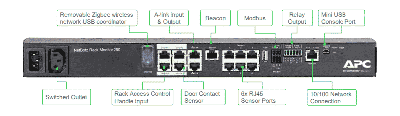 Temperature, humidity and other ports available on the Netbotz 250