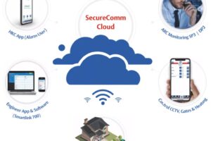 Securecomm Cloud Securecomm Cloud
